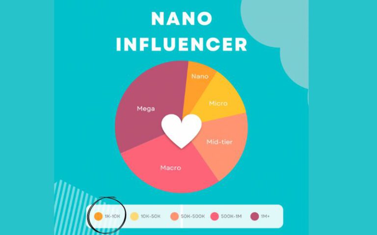 Viral Influencer Marketing là gì Cách thực hiện chiến dịch