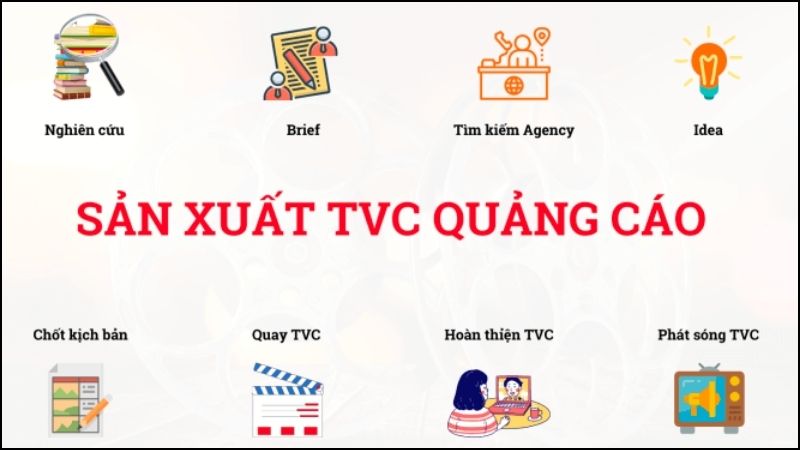 Trước khi tung ra một TVC mới, bạn cần xây dựng các bước thật kỹ lưỡng