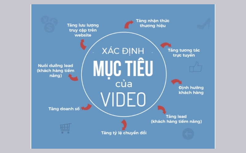 Xác định mục tiêu của sản phẩm/dịch vụ của doanh nghiệp