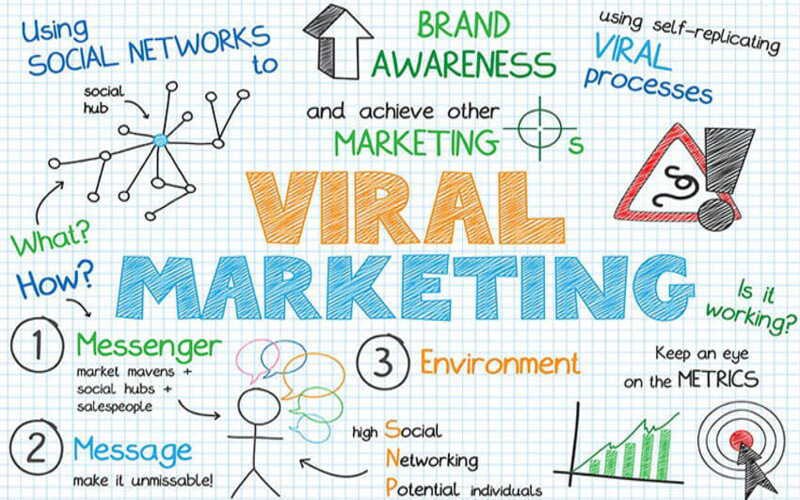 Tìm hiểu về Video Viral Marketing