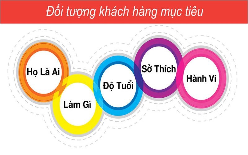 Quảng cáo của iTVC đánh đúng đối tượng khách hàng mục tiêu