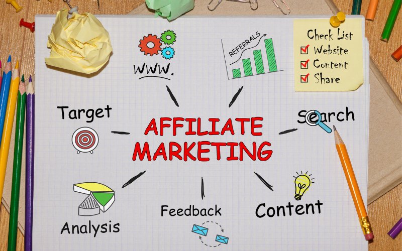 Affiliate Marketing