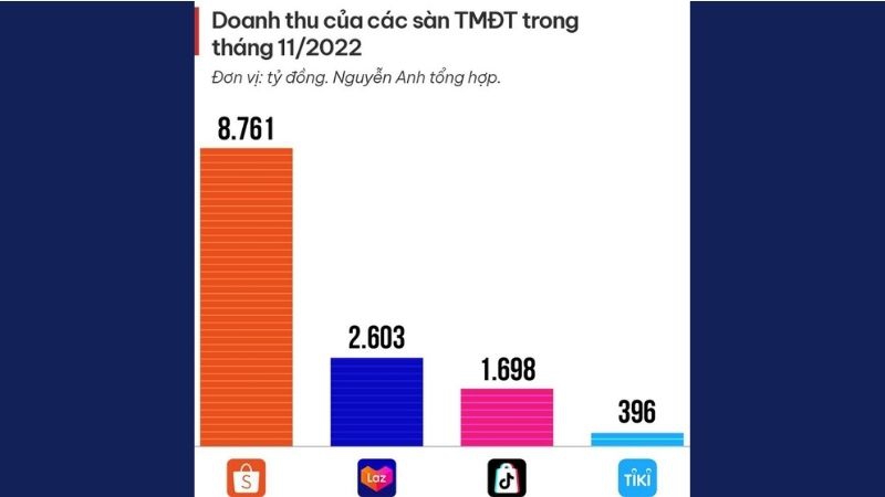 Thị trường của Tiktok Shop tại Việt Nam