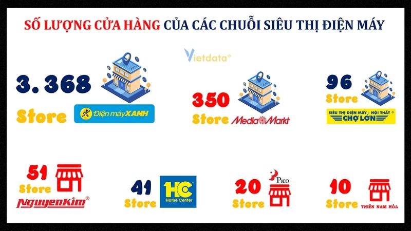 Thị trường ngành điện máy tại Việt Nam