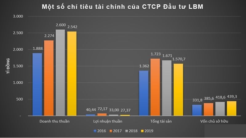 Doanh thu khủng mà Nutifood đạt được khi đem lại sản phẩm có chất lượng vượt trội