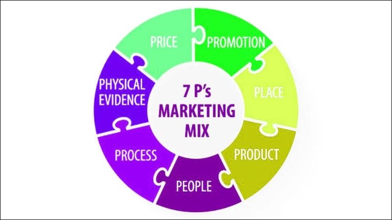 Mô hình 7P là nền tảng chiến lược cho hoạt động Marketing dịch vụ