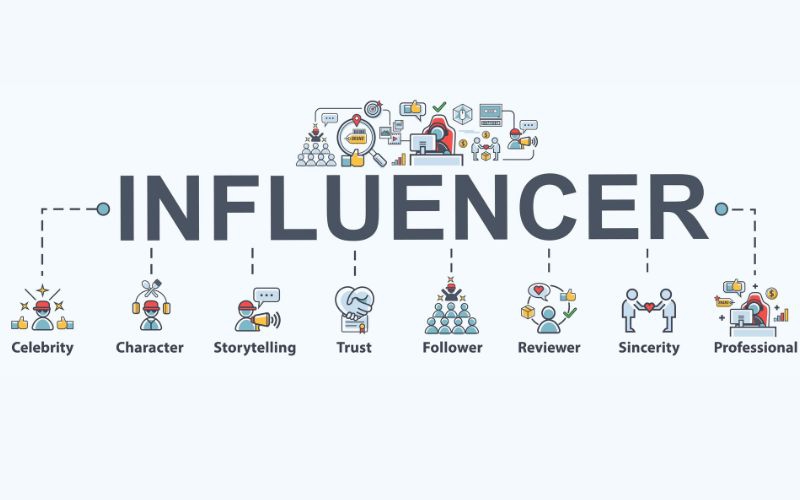 Tìm hiểu về Influencer