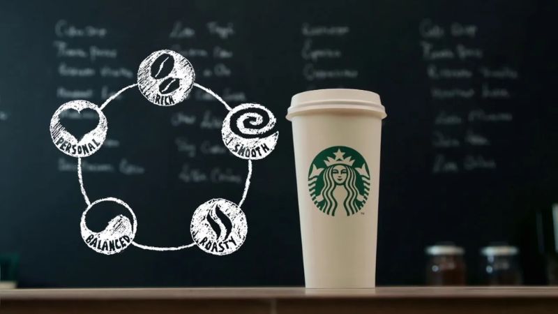 Mỗi khía cạnh trong hoạt động kinh doanh của Starbucks đều được vận hành theo quy trình bài bản