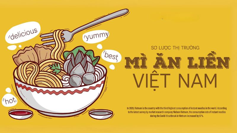 Tổng quan về thị trường mì ăn liền tại Việt Nam