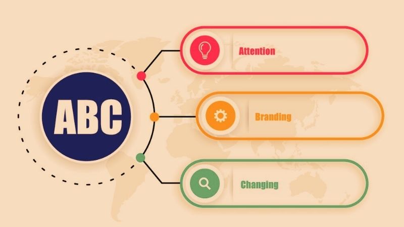 Áp dụng công thức ABC